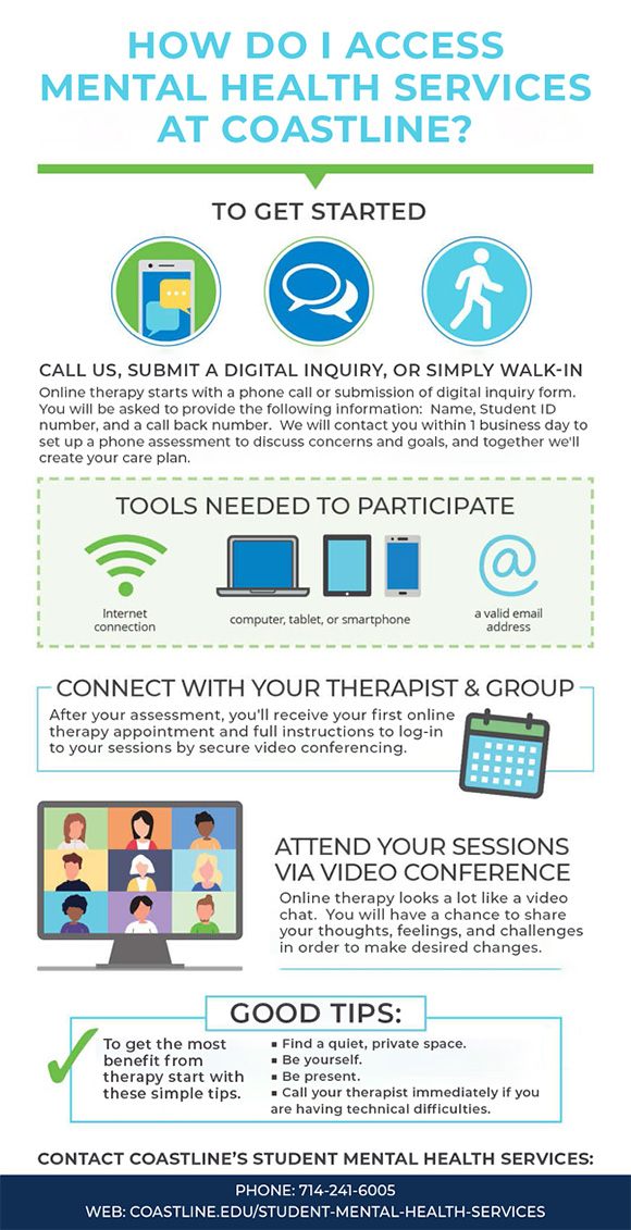Infographic Title: How Do I Access Mental Health Services at Coastline? Text: To Get Started - Call Us, Submit a digital inquiry, or simply walk-in. Online therapy starts with a phone call or submission of digital inquiry form. You will be asked to provide the following information: Name, Student ID number, and a call back number. We will contact you within 1 business day to set up a phone assessment to discuss concerns and goals and together we'll create your care plan. Tools needed to participate - Internet connection, computer, tablet, or smartphone, a valid email address. Connect with your therapist and group. After your assessment, you'll receive your first online therapy appointment and full instructions to log-in to your sessions by secure video conferencing. Attend your sessions via video conference - Online therapy looks a lot like a video chat. You will have a chance to share your thoughts, feelings, and challenges in order to make desired changes. Good tips: To get the most benefit from therapy start with these simple tips. Find a quiet, private space. Be yourself. Be present. Call your therapist immediately if you are having technical difficulties. Contact Coastline's Student Mental Health Services: phone - 714-241-6005, web - coastline.edu/student-mental-health-services