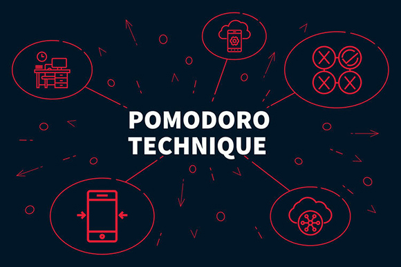 graphic showing flow diagram of the pomodoro technique