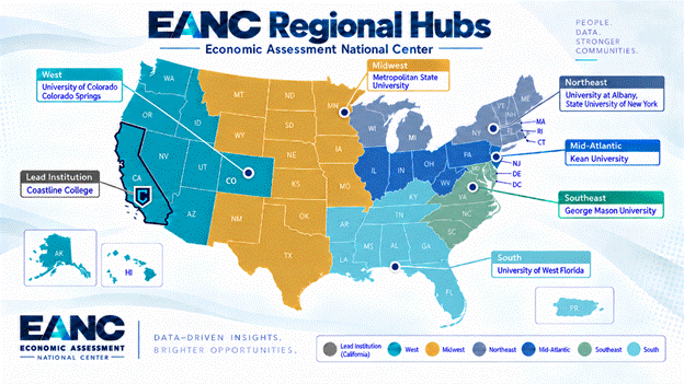 Map of the United States showing EANC (Economic Assessment National Center) Regional Hubs by color-coded region, with callouts naming the lead institutions for each hub.